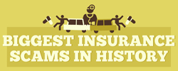 Insurance Fraud & Insurance Scams