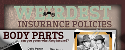 Weirdest Insurance Policies